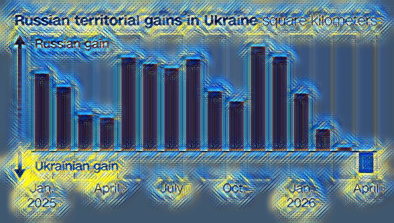 Военный перелом в Украине: Анализ успехов Киева и истощения РФ